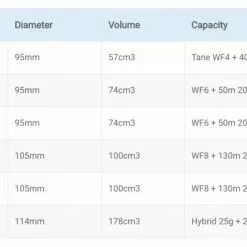 Vision Hero Fly Reel 22 Vision Hero Fly Reel -Hengel Sets Winkel Vision Hero Fly Reel VISIONHEROREEL XXX schermafbeelding 2021 04 14 om 15.11.57