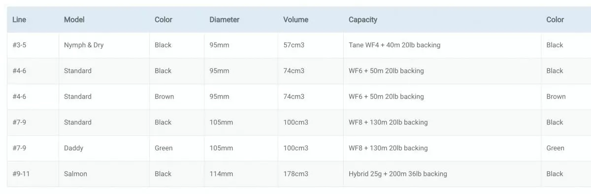 Vision Hero Fly Reel 10 Vision Hero Fly Reel - Afbeelding 8