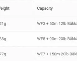 Vision Kalu Black Reel Orange Knob -Hengel Sets Winkel Vision Kalu Black Reel Orange Knob VKV34MXXX kalublackorange