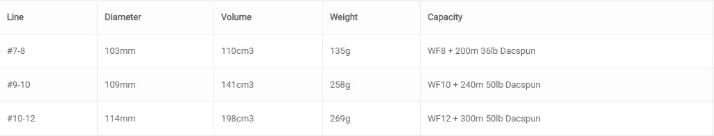 Vision Merisuola Reel 6 Vision Merisuola Reel - Afbeelding 5