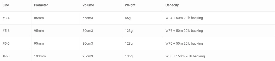 Vision XO Fly Reel 10 Vision XO Fly Reel - Afbeelding 8